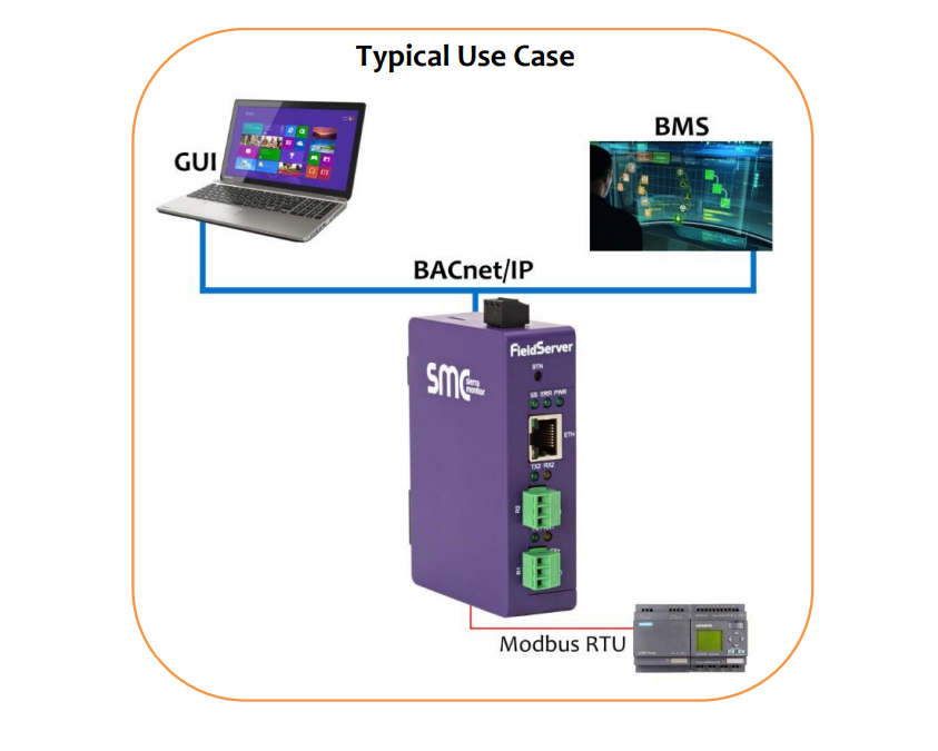 Block Diagram - MSA Safety FieldServer EZ Gateway